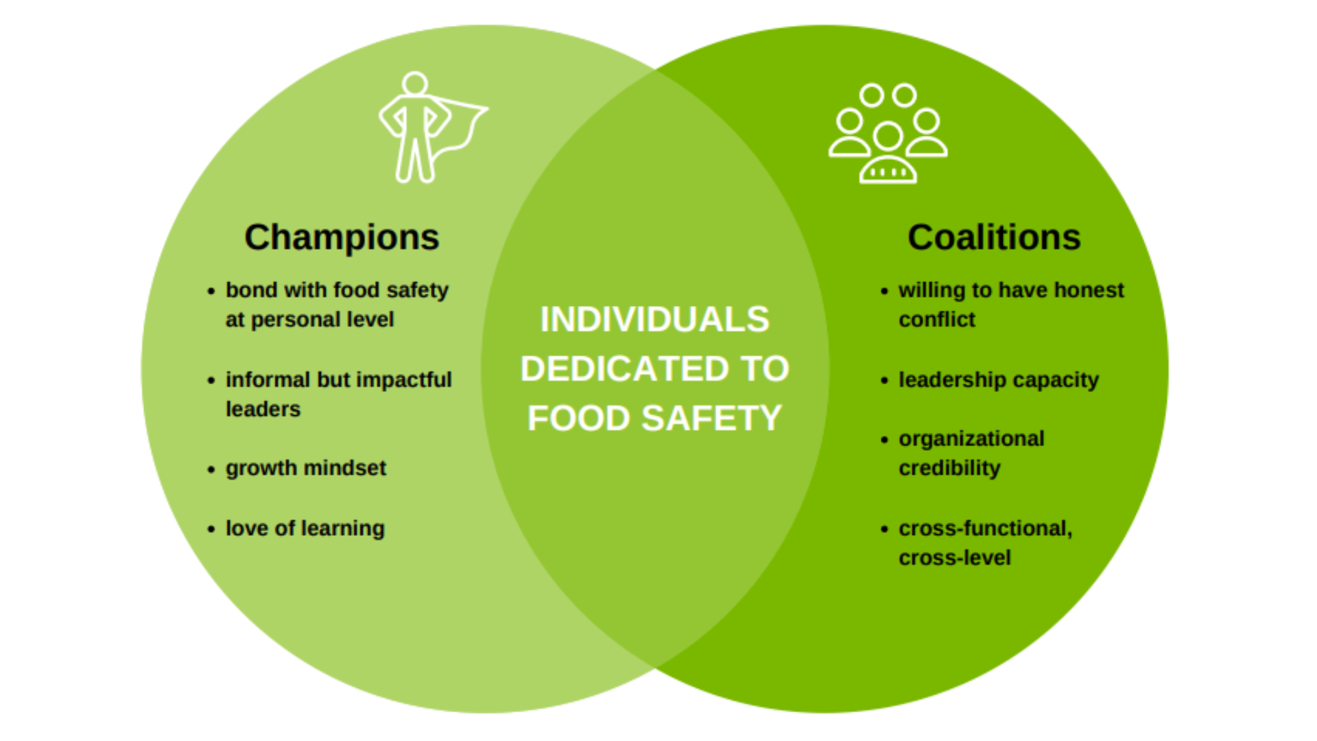 Employees QAssurance Partner In Food Safety