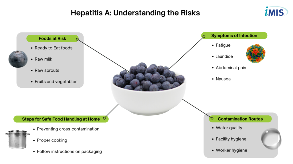 hepatitis a