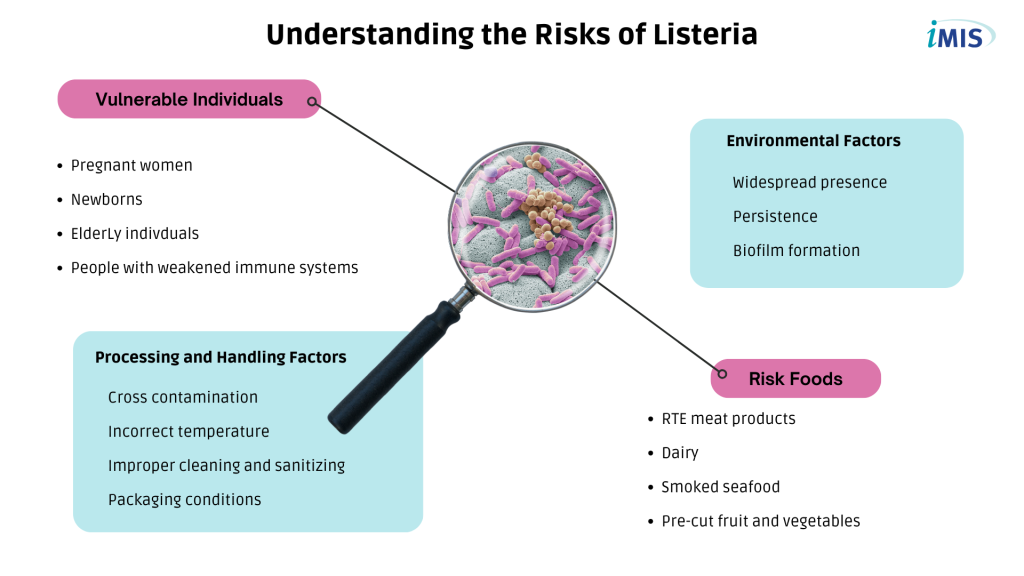 listeria