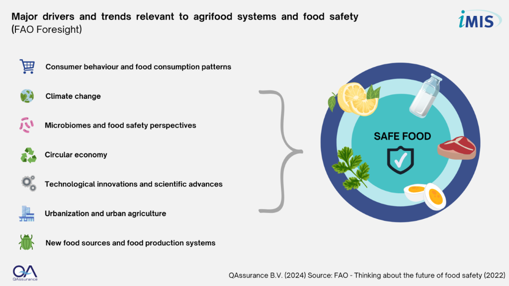 food safety