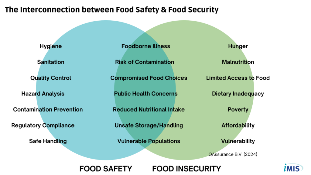 food security