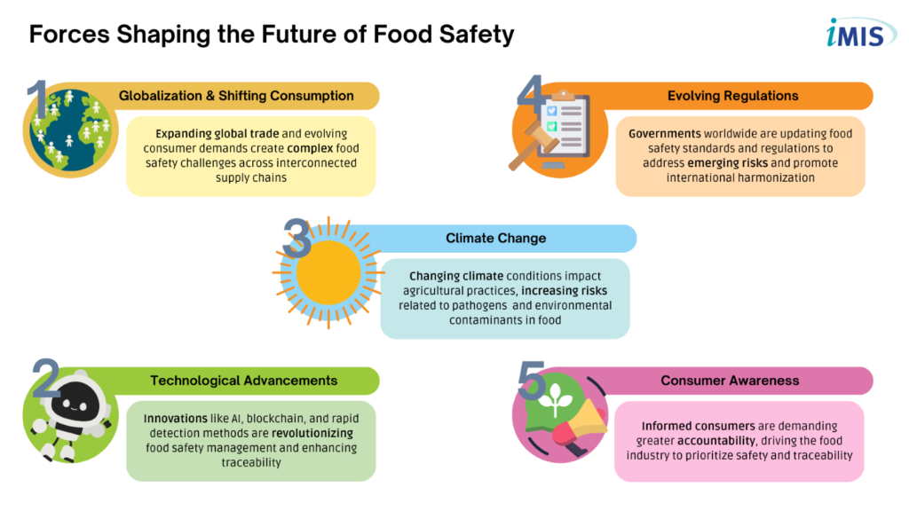 food safety